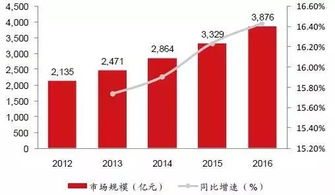 中國智慧工廠現(xiàn)狀解讀與軟件開發(fā)趨勢分析