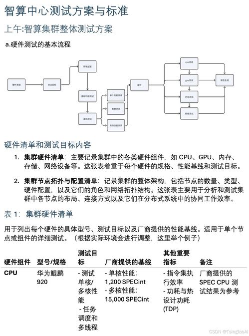 企業(yè)內(nèi)訓賦能行業(yè)發(fā)展 華為昇騰智算中心深度技術(shù)研修與某智算廠商研發(fā)中心的創(chuàng)新實踐