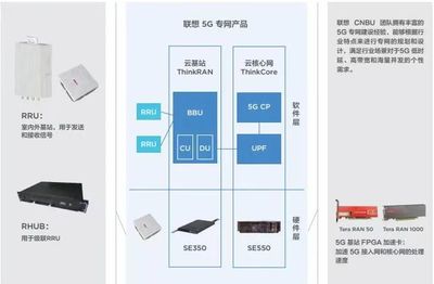 制造業(yè)生產(chǎn)線中的通訊設(shè)備應用與發(fā)展