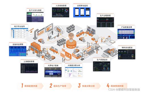 工廠生產管理系統 實現車間動態即時掌控，提升企業管理效能