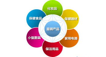 兩會委員為直銷發聲，行業或迎政策利好與產品范圍擴大