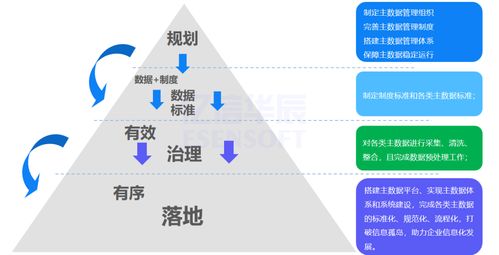 億信華辰 集團型企業主數據管理框架 方法和案例